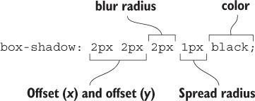 ibid