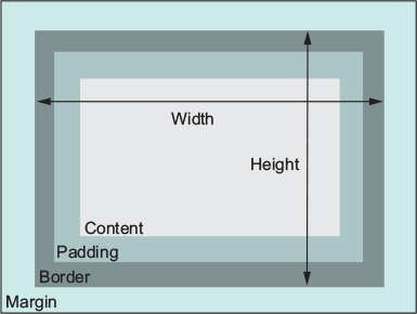 ibid